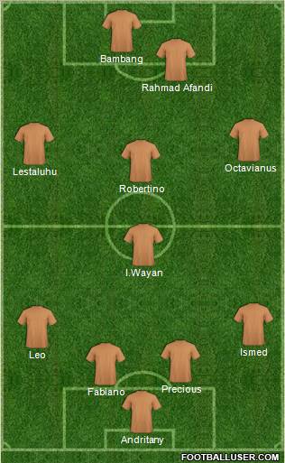 Champions League Team Formation 2012