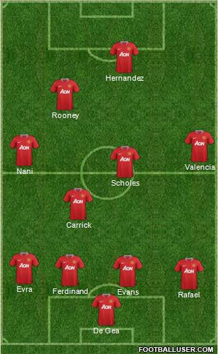 Manchester United Formation 2012