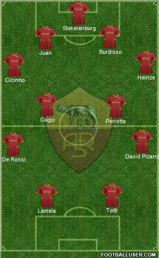AS Roma Formation 2012