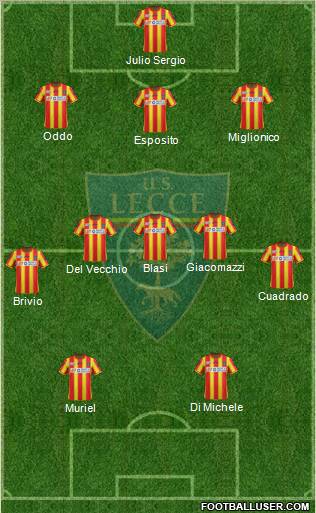 Lecce Formation 2012