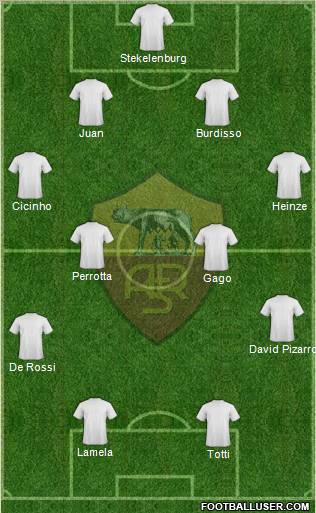 AS Roma Formation 2012
