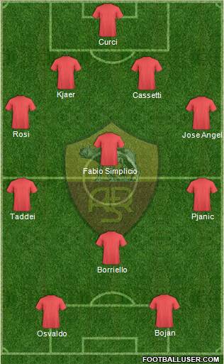 AS Roma Formation 2012