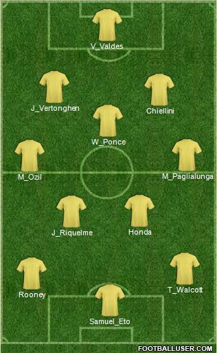 Dream Team Formation 2012