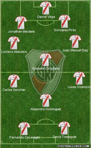River Plate Formation 2012