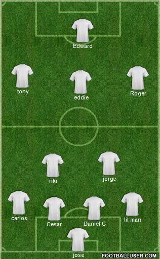 Dream Team Formation 2012