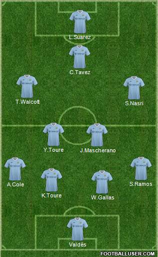Manchester City Formation 2012