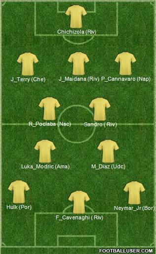 Dream Team Formation 2012