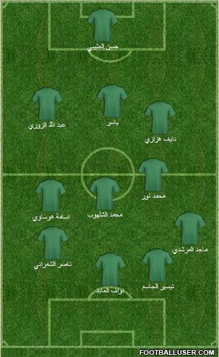Saudi Arabia Formation 2012