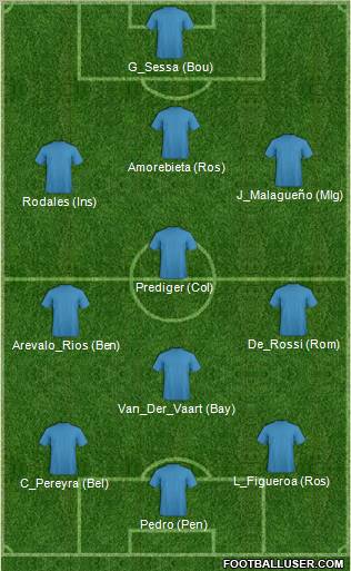 Dream Team Formation 2012