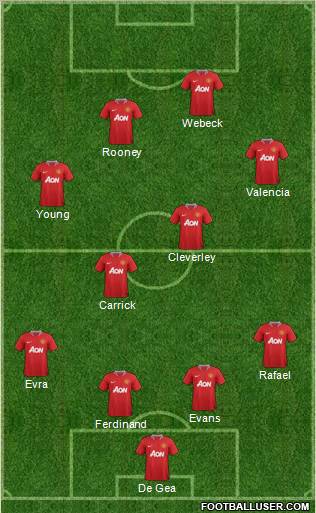Manchester United Formation 2012