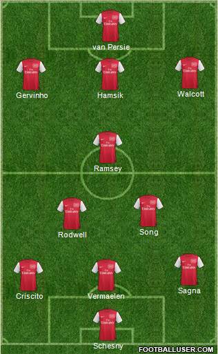 Arsenal Formation 2012