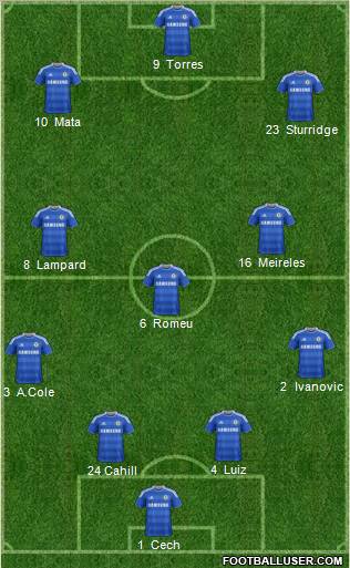 Chelsea Formation 2012
