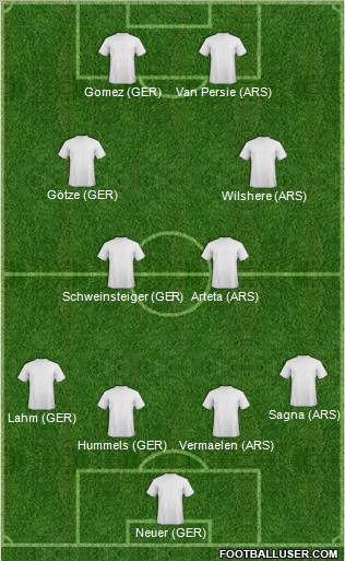 Fifa Team Formation 2012