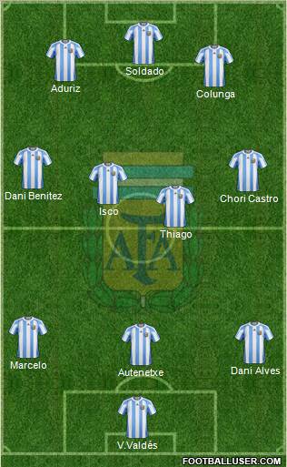 Argentina Formation 2012