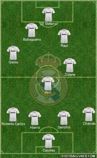 Real Madrid C.F. Formation 2012