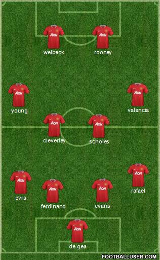 Manchester United Formation 2012