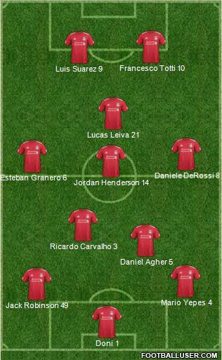 Liverpool Formation 2012