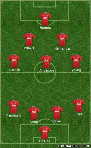 Manchester United Formation 2012