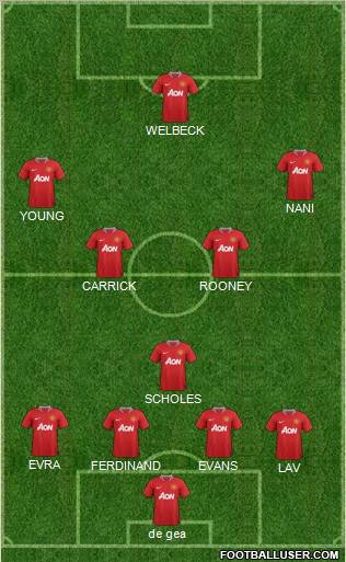 Manchester United Formation 2012