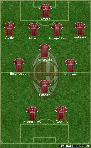 A.C. Milan Formation 2012