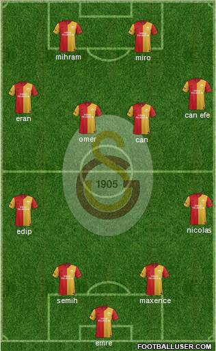 Galatasaray SK Formation 2012
