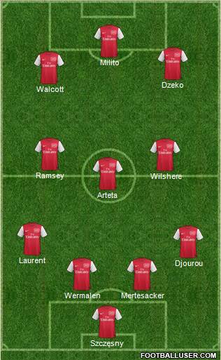 Arsenal Formation 2012