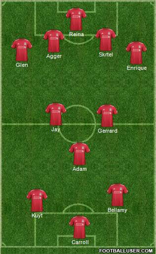 Liverpool Formation 2012