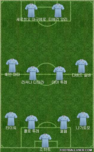 Manchester City Formation 2012