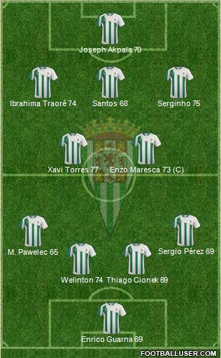 Córdoba C.F., S.A.D. Formation 2012