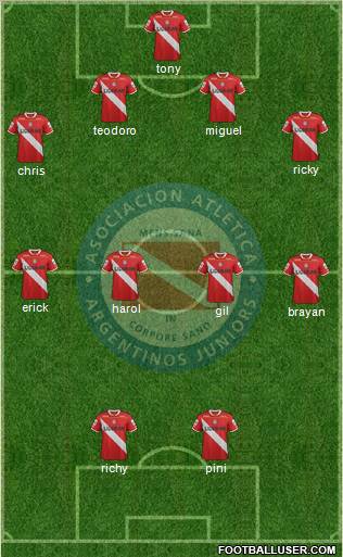 Argentinos Juniors Formation 2012