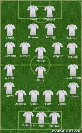 England Formation 2012