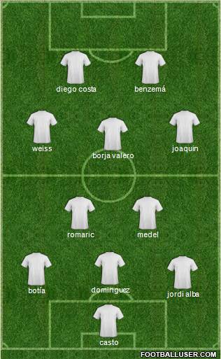 Champions League Team Formation 2012