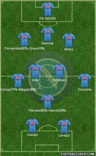 Napoli Formation 2012