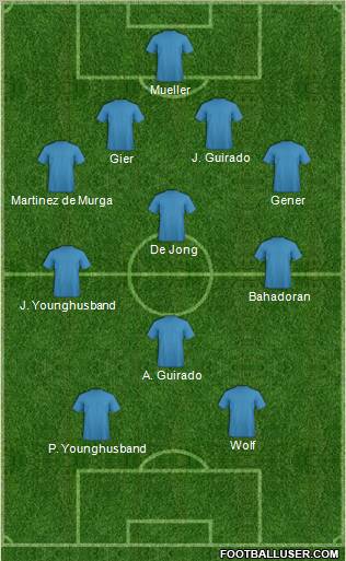 Dream Team Formation 2012