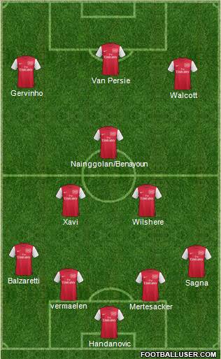 Arsenal Formation 2012