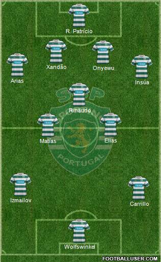 Sporting Clube de Portugal - SAD Formation 2012