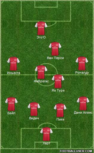 Arsenal Formation 2012
