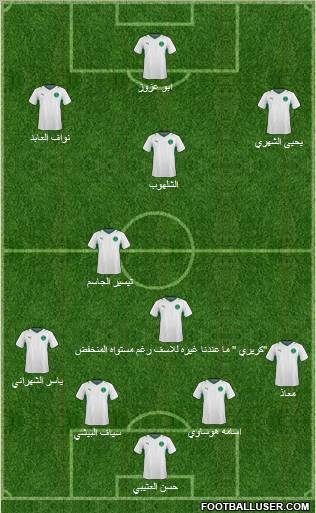 Saudi Arabia Formation 2012