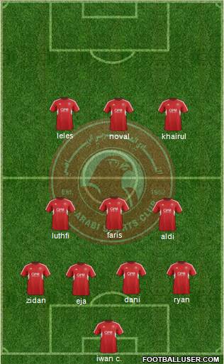 Al-Arabi Sports Club (QAT) football formation