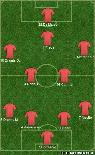 Dream Team Formation 2012