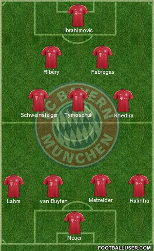 FC Bayern München Formation 2012