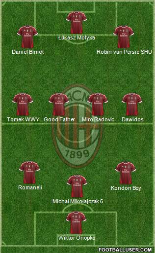 A.C. Milan Formation 2012