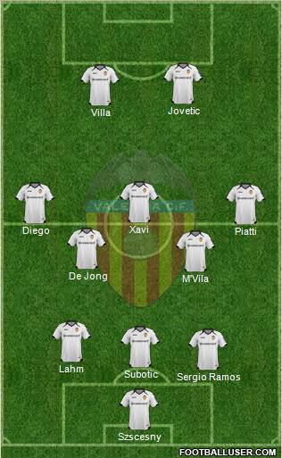 Valencia C.F., S.A.D. Formation 2012