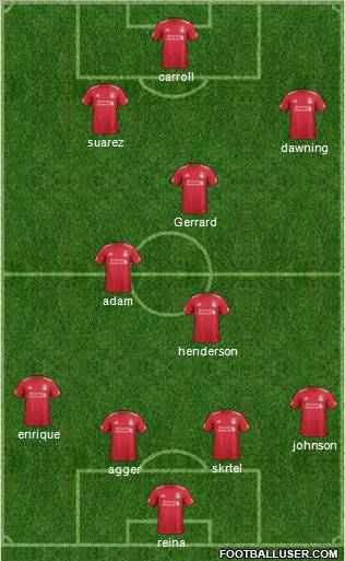 Liverpool Formation 2012
