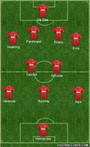 Manchester United Formation 2012