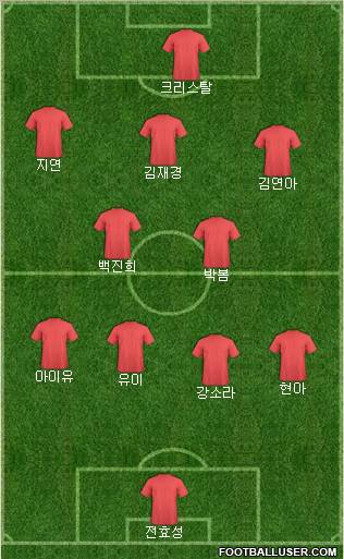 Dream Team Formation 2012