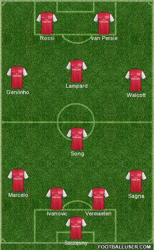 Arsenal Formation 2012