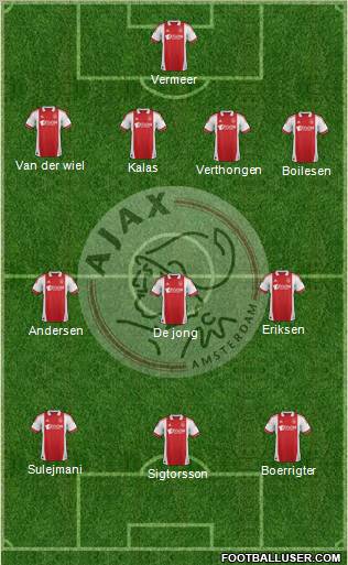 AFC Ajax Formation 2012