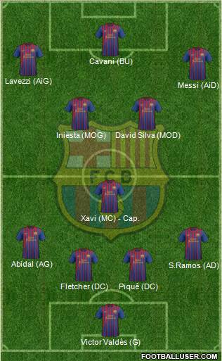 F.C. Barcelona Formation 2012