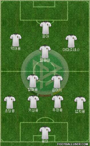 Germany Formation 2012